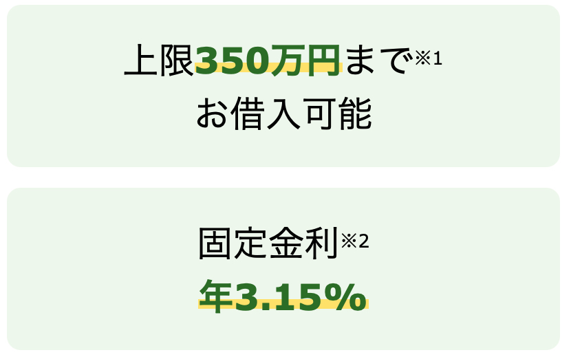 日本政策公庫の教育ローン2025年7月